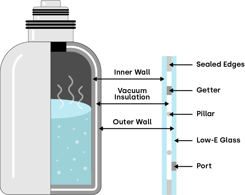 Vacuum Illustration Sashed