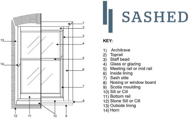 Sash window terms