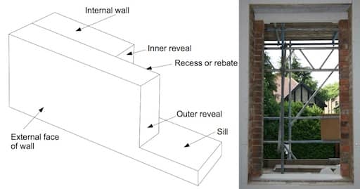 Rebate Architecture