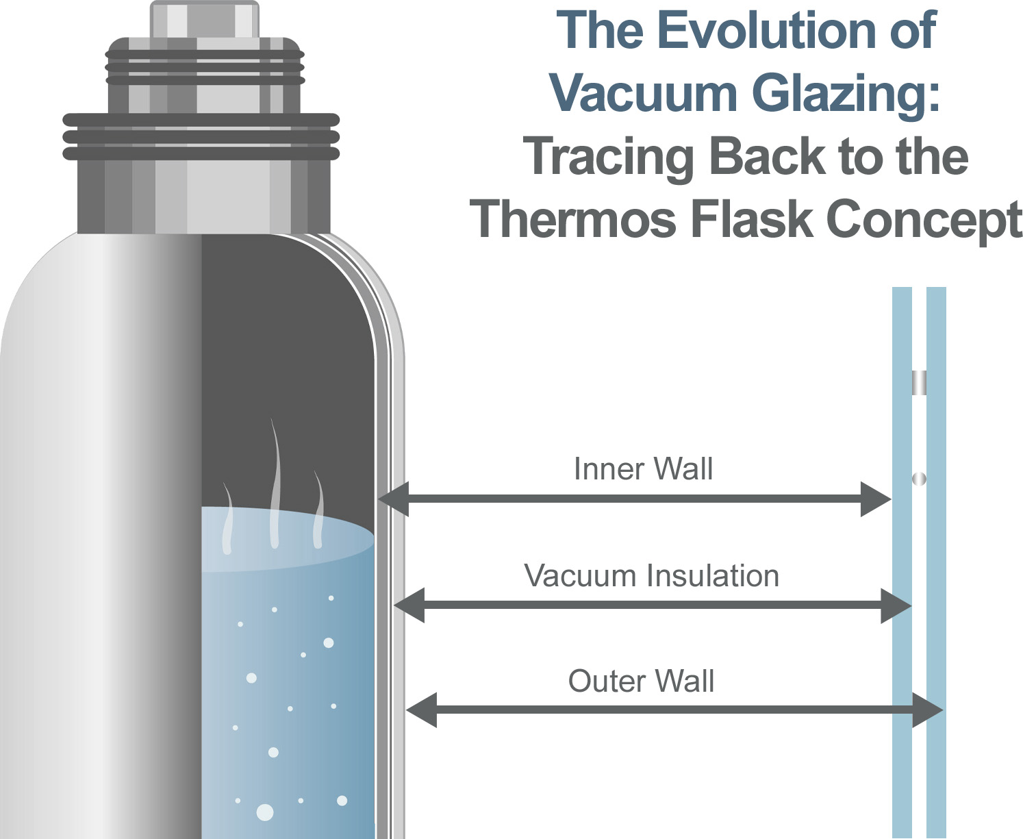 Section a flask and vacuum glass in comparison