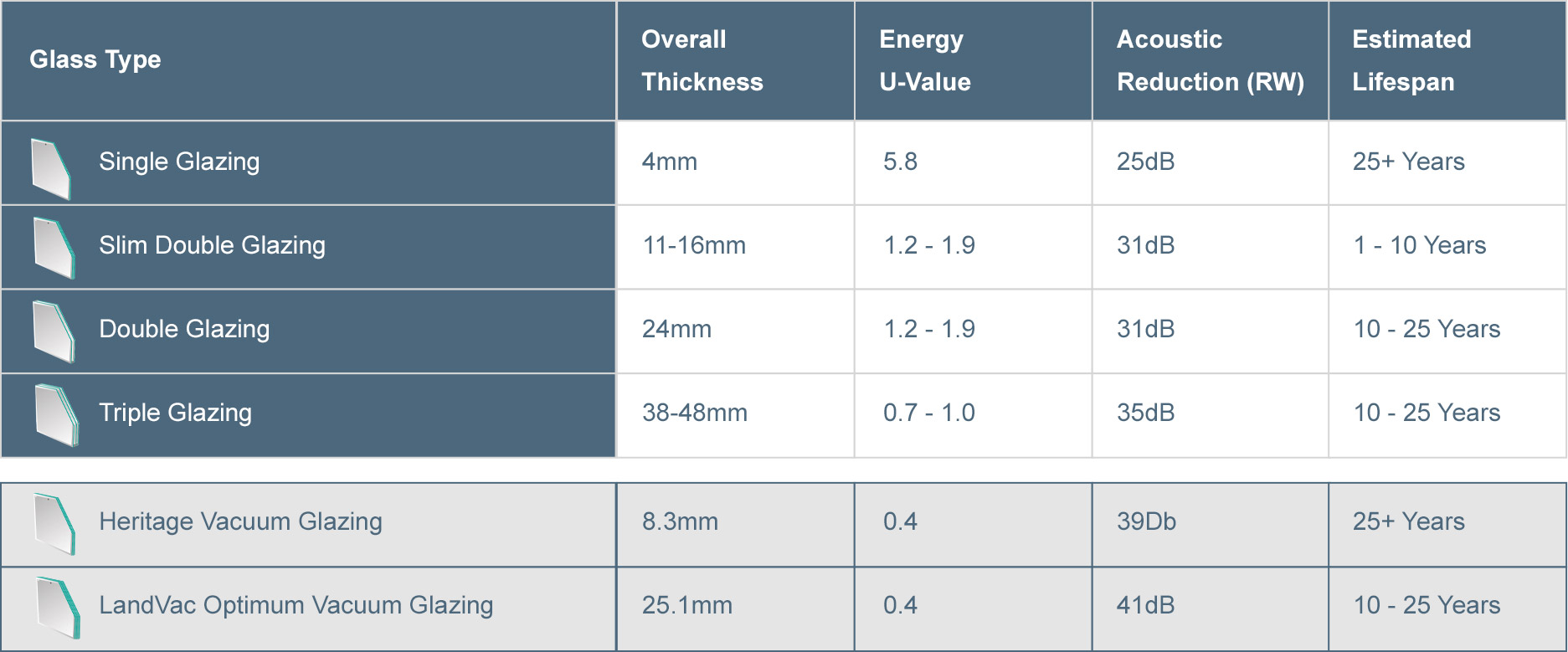 Temp table=